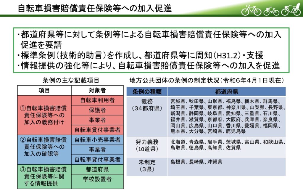 自転車のルール・義務、正しく理解していますか?知っておきたい自転車の知識:引用