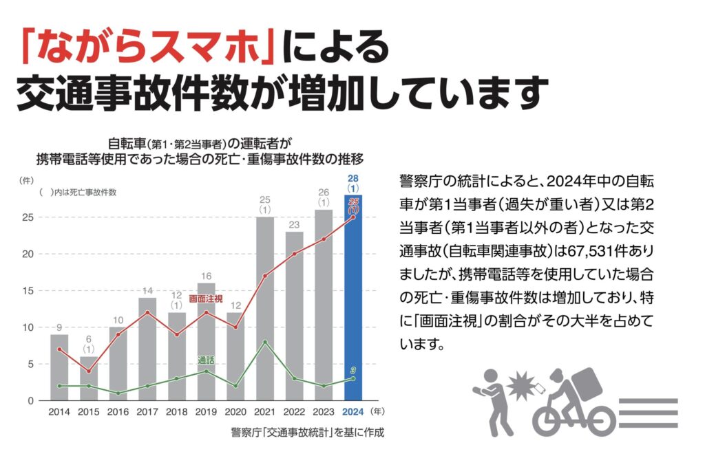 自転車のルール・義務、正しく理解していますか?知っておきたい自転車の知識:引用