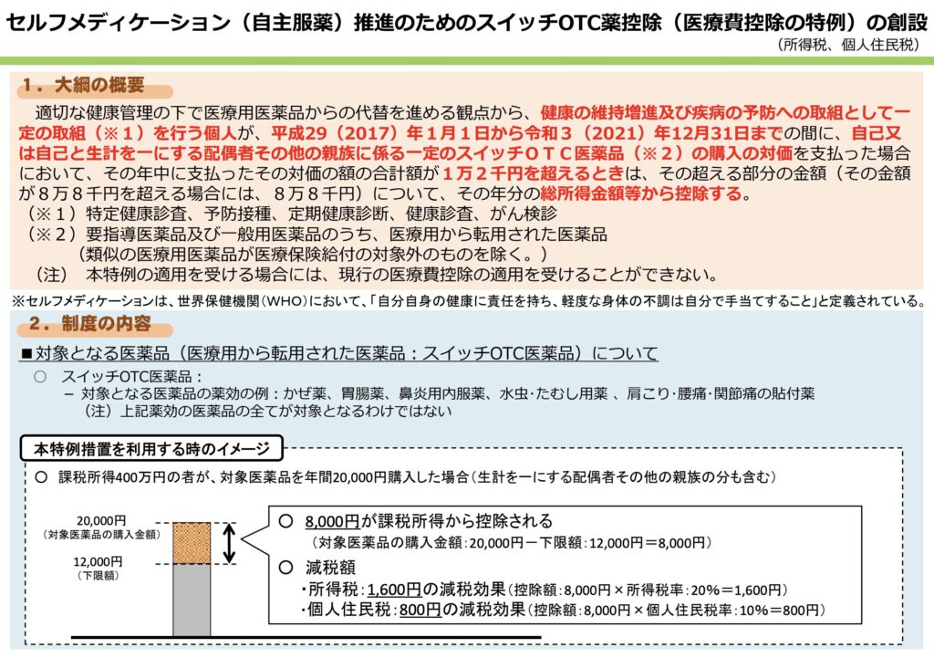 市販薬を購入するときは、セルフメディケーション税制の活用検討を【節税効果あり】:引用 厚生労働省