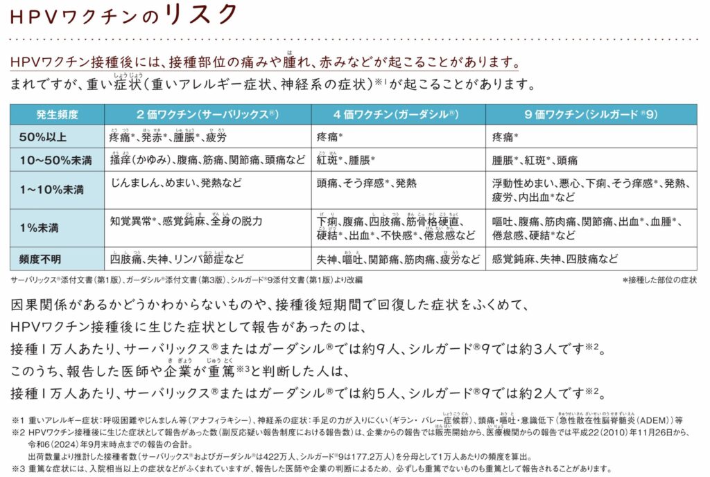 子宮頸がんワクチンは公費接種で無料に【男性も接種可能】:引用