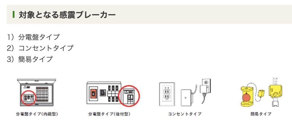 【自治体からの補助金あり】緊急地震速報と通電火災について知っておきましょう：引用　小平市　感震ブレーカー　種類