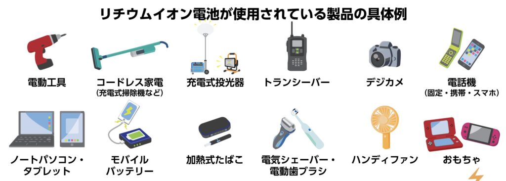 熱さと衝撃に注意!リチウムイオン電池の発火を防ぐには:引用 環境省
